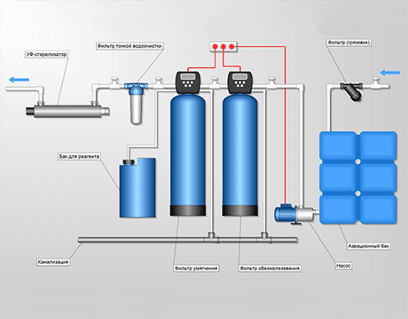 оборудования для промышленной водоочистки